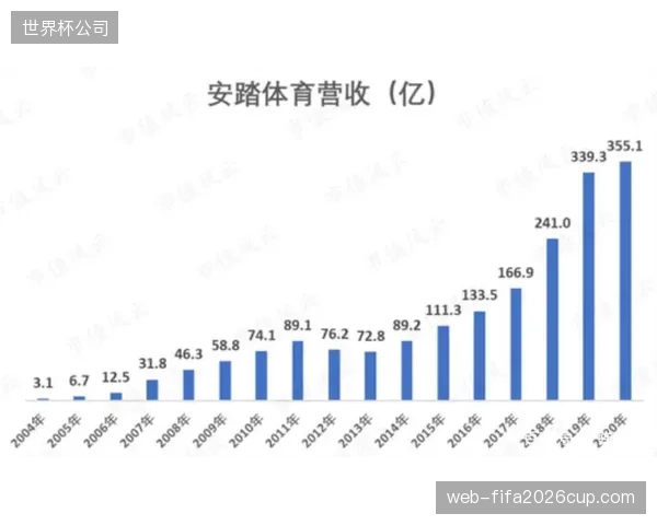 安踏等品牌的DTC转型，是否意味着传统多层级经销商体系正在被柔性供应链彻底清退？